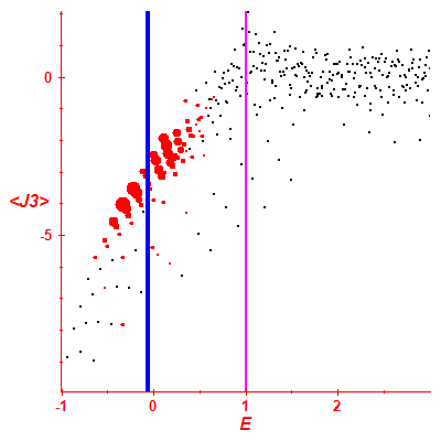 Peres lattice <J3>